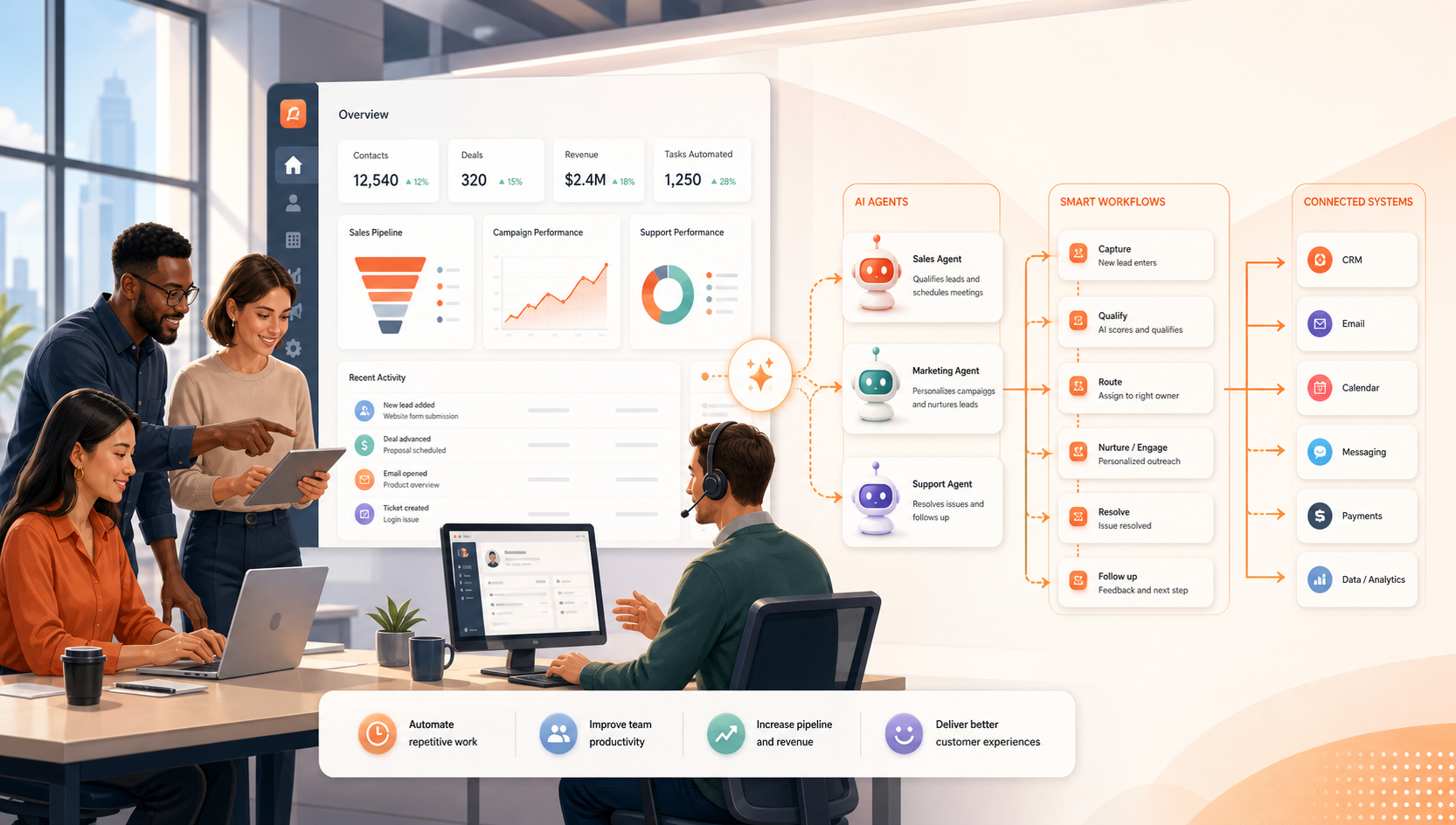 AI Agent Adoption in HubSpot Teams