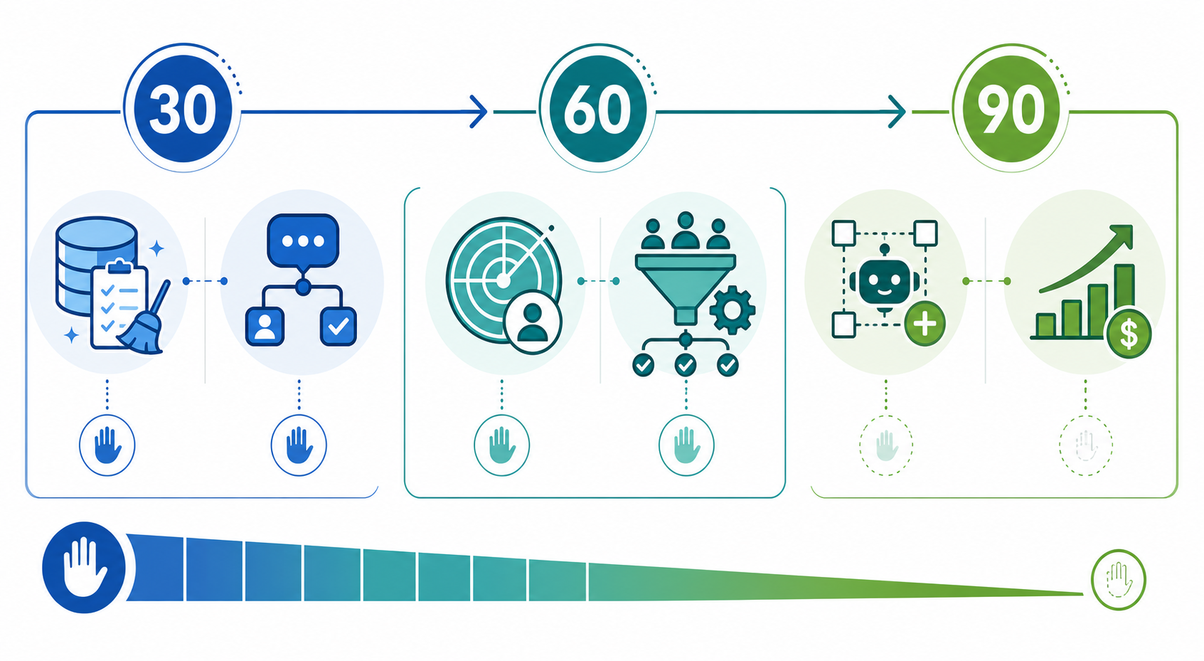 AI Agent Implementation Timeline Infographic