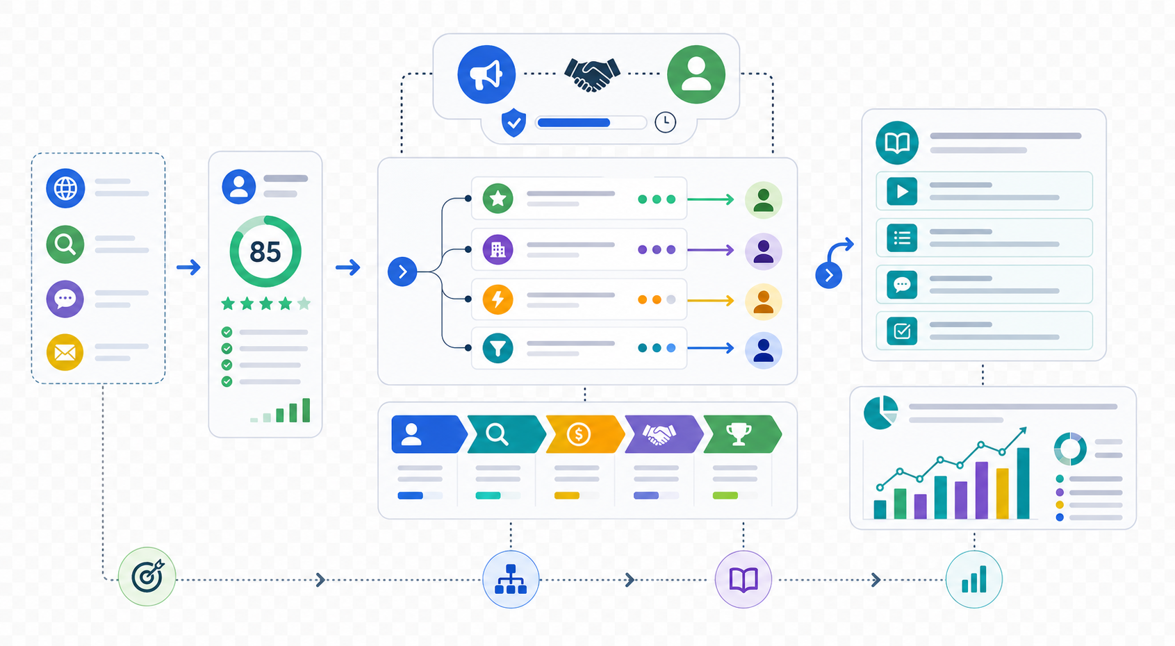 B2B SaaS Onboarding Process Visualization