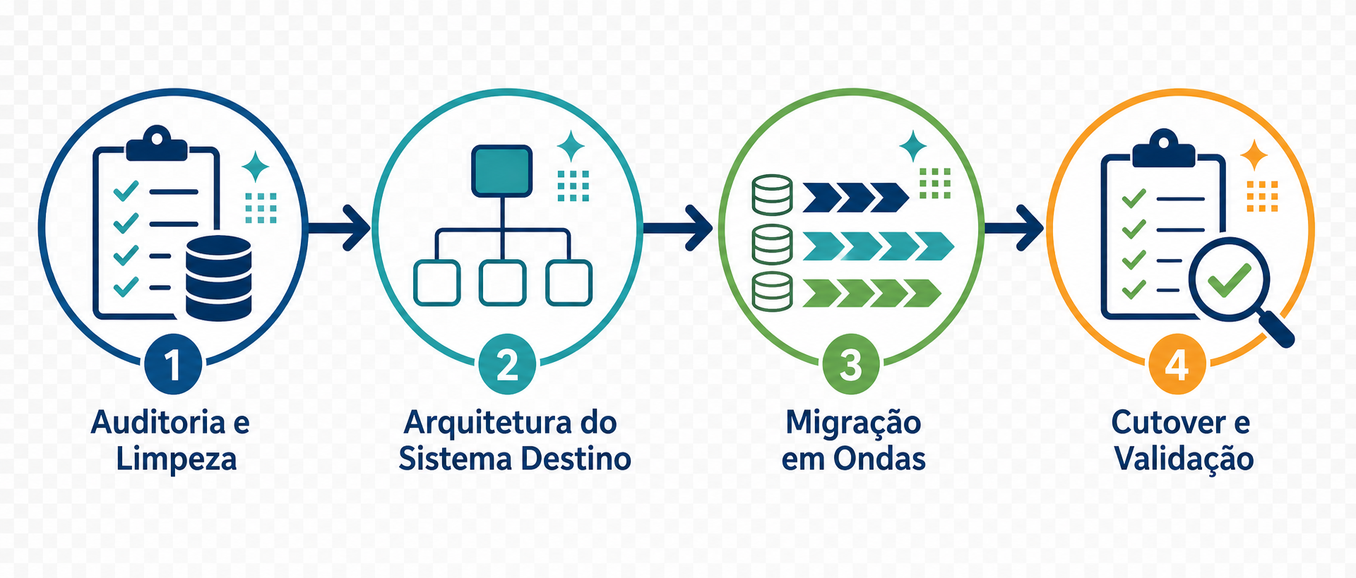 CRM Migration Timeline Infographic with Phases and Icons