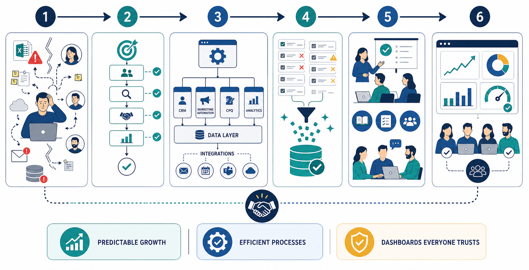 CRM Replacement Journey with Dig RevOps