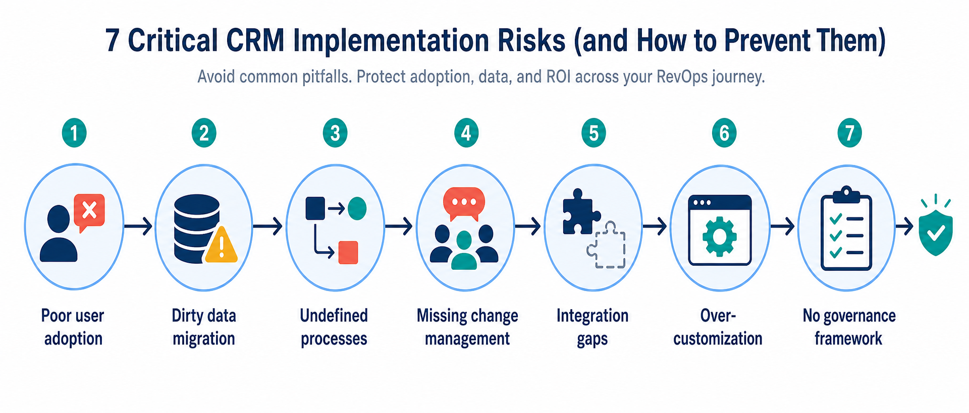 CRM Risks Infographic for SaaS MidMarket