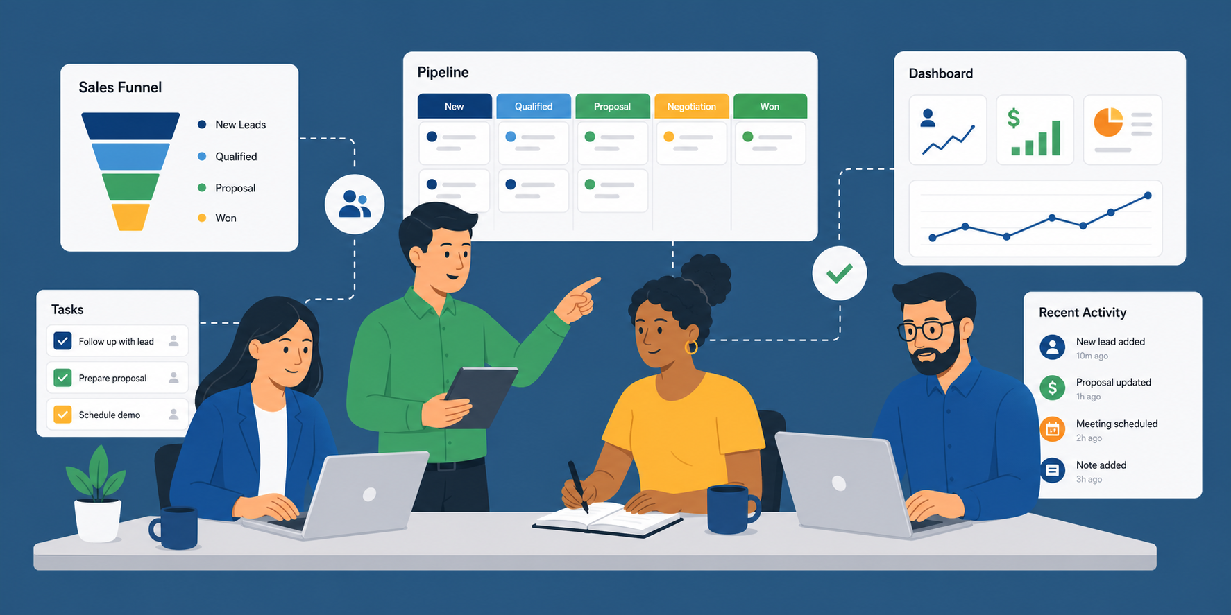 Corporate Team Using CRM with Dashboard and Pipeline Elements