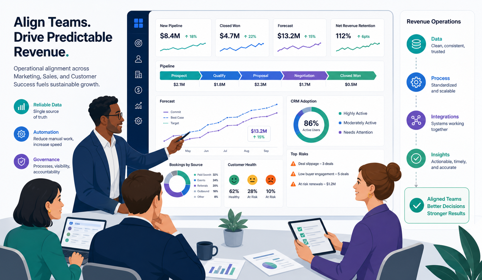 Executive Team Strategic Alignment in SaaS Operations