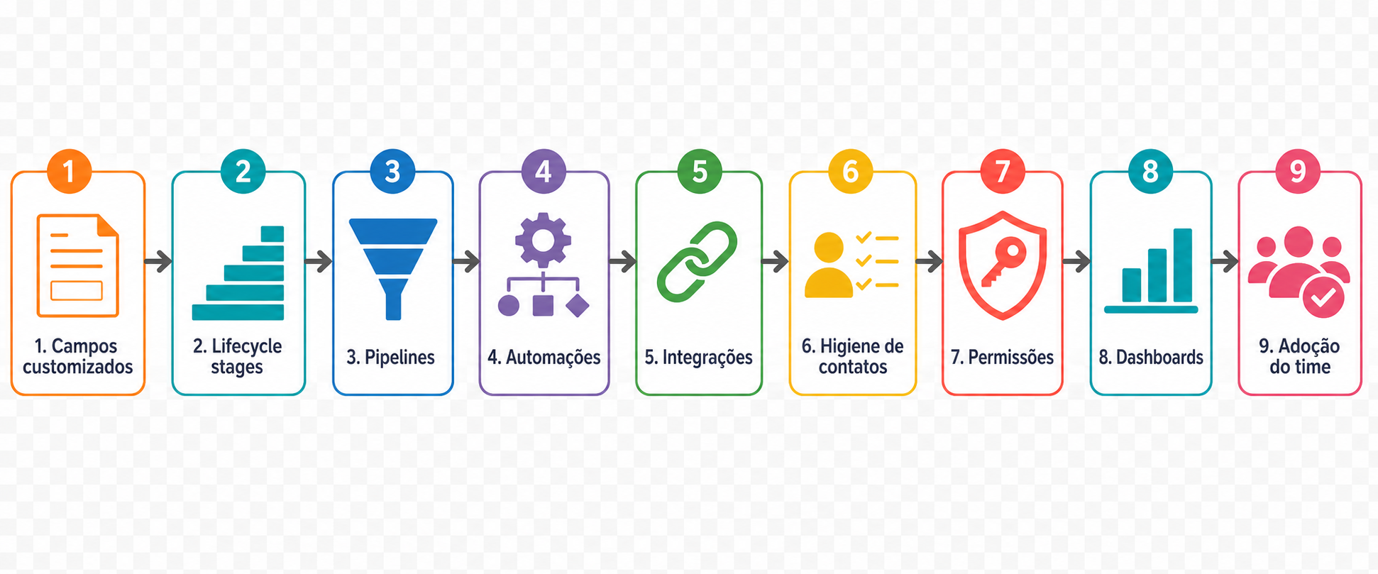 HubSpot Audit Checklist for SaaS and Fintech Excellence