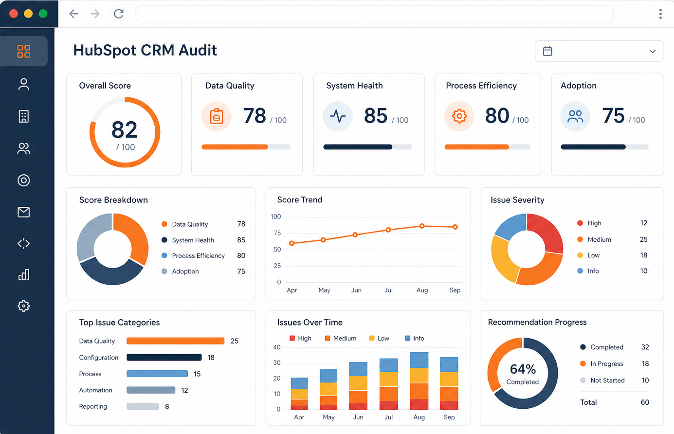 HubSpot CRM Audit Dashboard UI-1