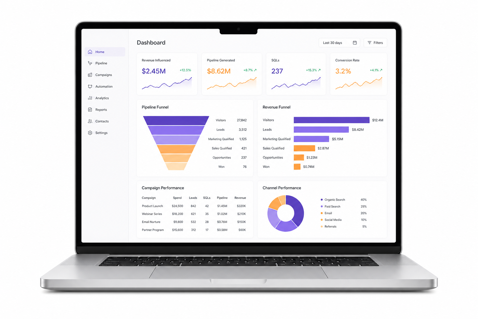 Modern RevOps Dashboard On Horizontal Laptop