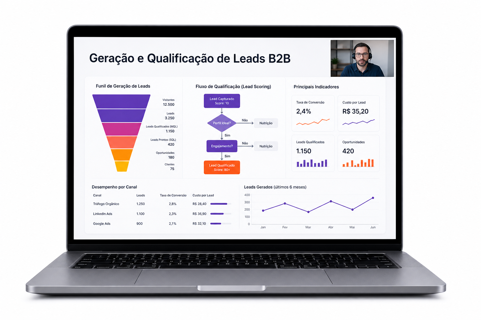 Professional B2B Webinar Screen