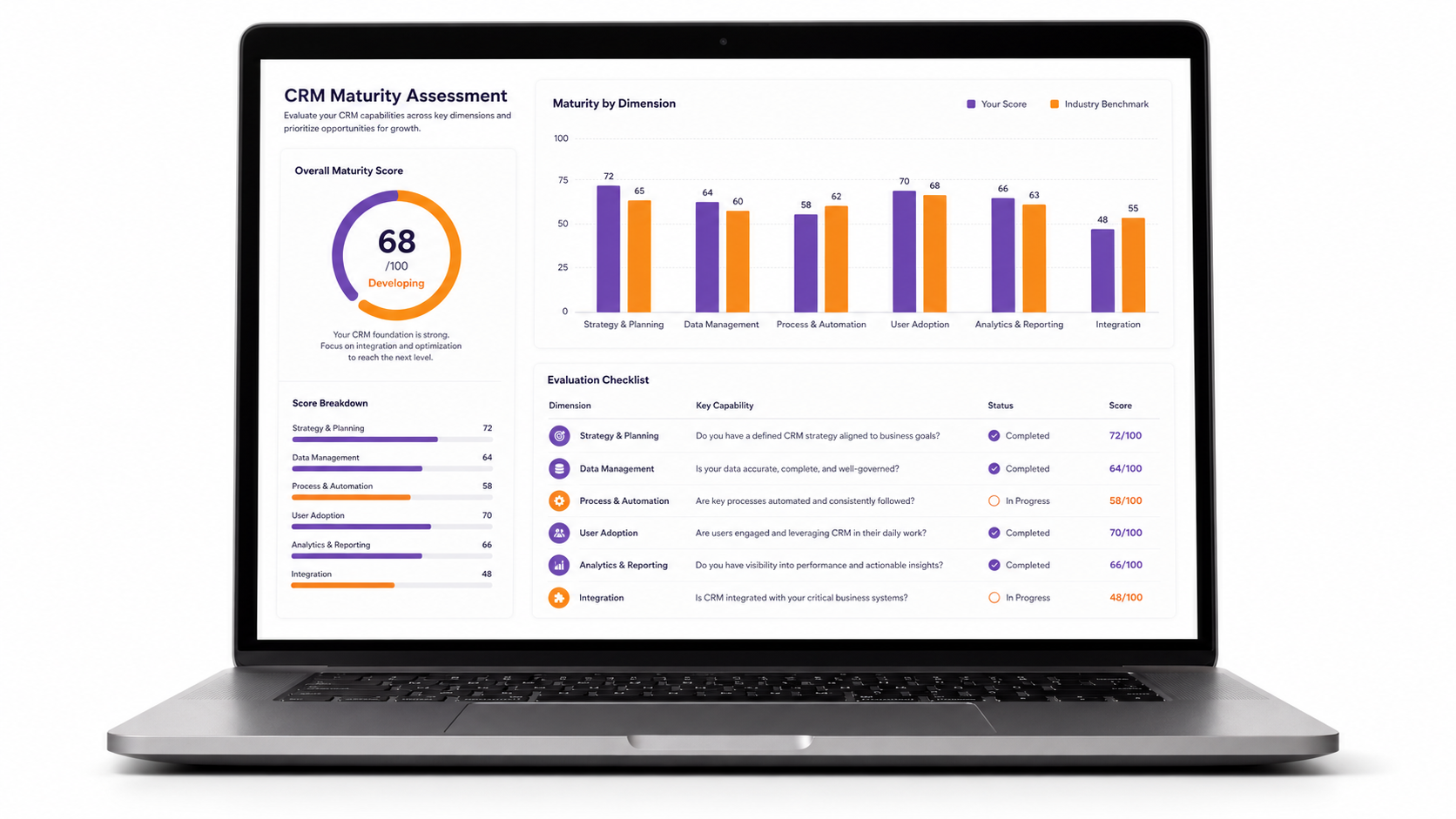 Professional CRM Dashboard On Purple And Orange