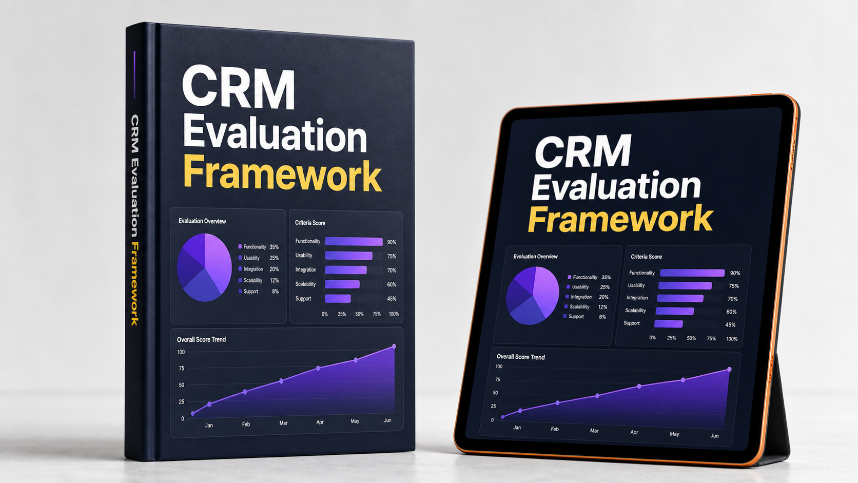 SaaS Product Bundle With CRM Charts