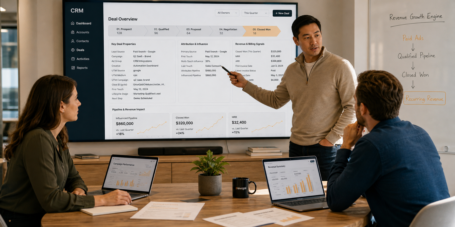 SaaS Revenue Team Tracking Recurring Revenue with CRM and Data
