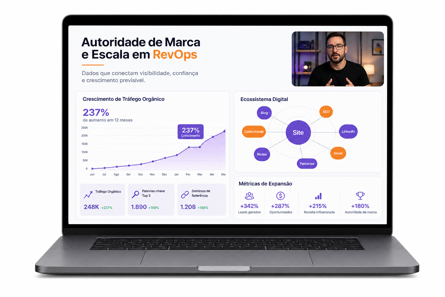 Webinar Presentation on Brand Authority and RevOps Scale