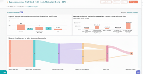 5 Marketing Metrics Owners & Managers Need to Track for Better ROI