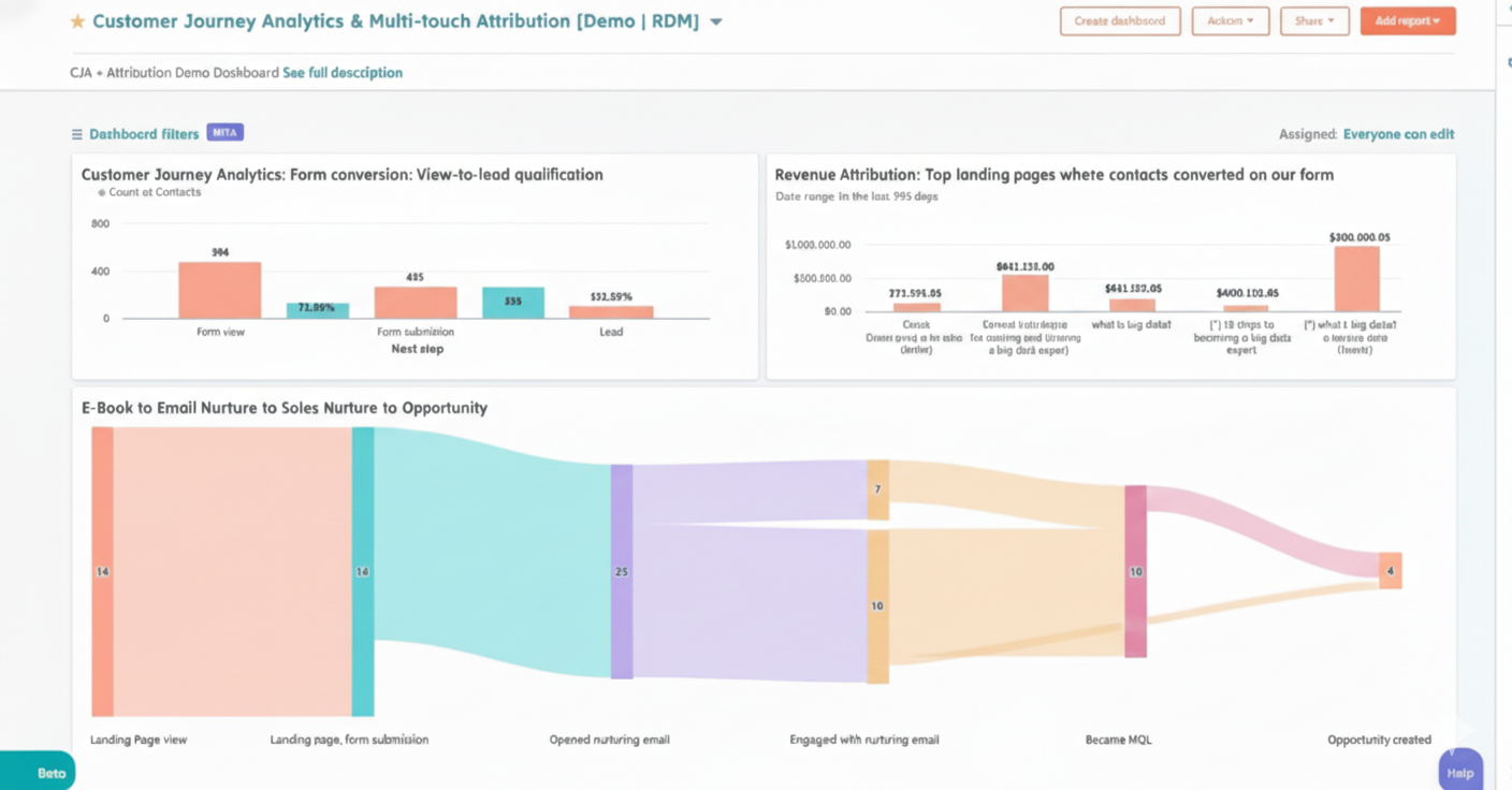 Hubspot Multitouch attribution reportpng