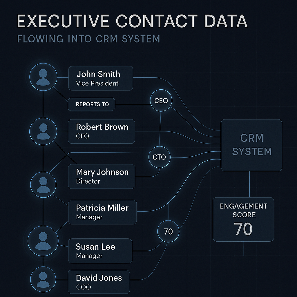 A sophisticated dashboard visualization showing ex